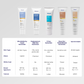 Oxybenzone & OMC Free Sunscreen
